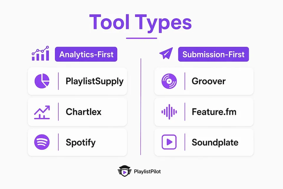 Infographic comparing analytics-first and submission-first playlist tools