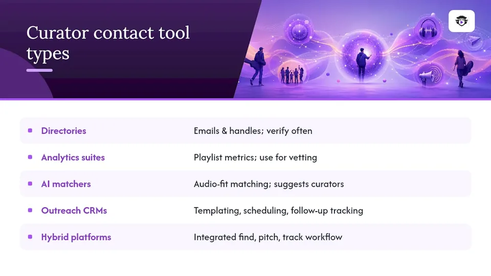 Comparison diagram of curator contact tool categories