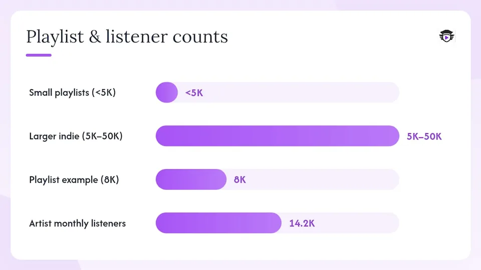 How to pitch playlist curators with your EPK — overview diagram