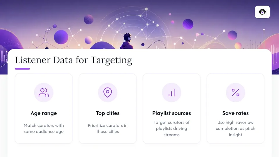 Four listener data signals guiding curator targeting