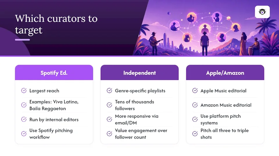 Which Latin Playlist Curators and Platforms Should You Target? — overview diagram