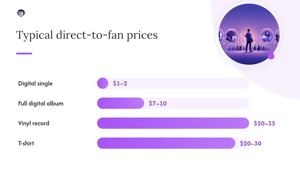 Comparison chart of direct-to-fan sales methods