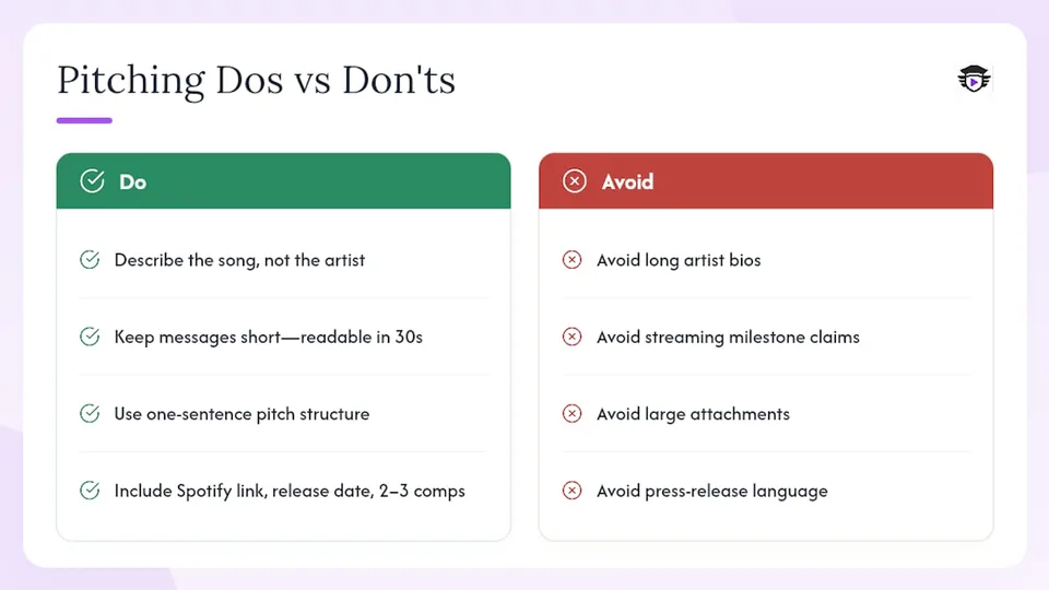 Pitch templates that actually get responses — overview diagram