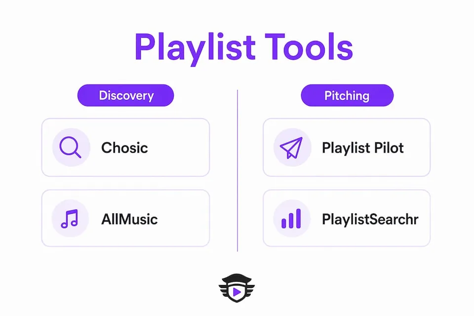 Infographic comparing playlist discovery and pitching tools