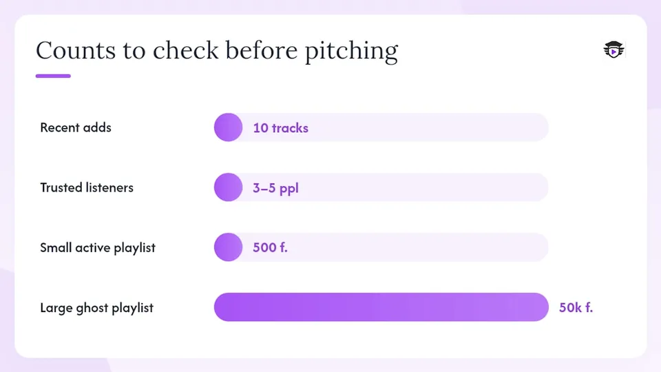 How do you pick the right song to pitch? — overview diagram