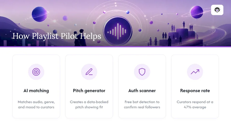 How Playlist Pilot Helps You Prepare a Stronger Pitch — overview diagram