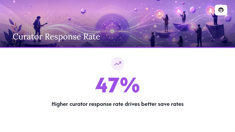 A Real Case: Better Curator Matching, Better Save Rates — overview diagram