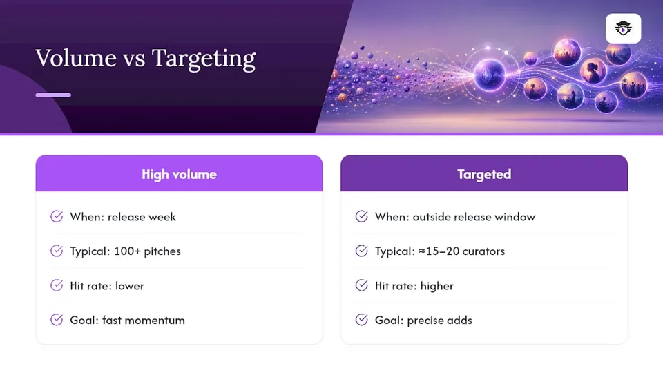 Volume or Targeting? A Publisher's Take on When to Use Each — overview diagram
