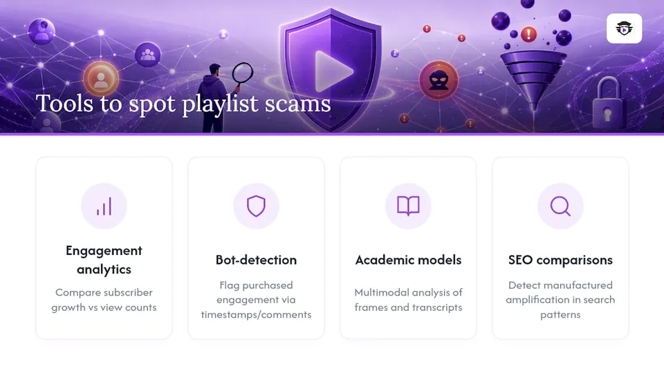 Tools That Help Spot Scam Playlists Automatically — overview diagram