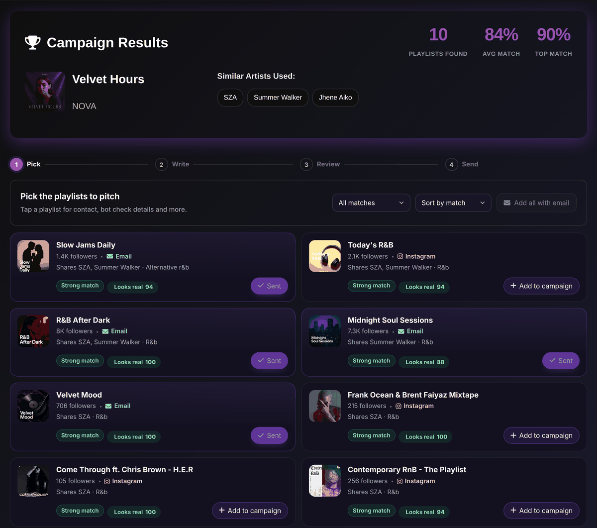 Playlist Pilot Results